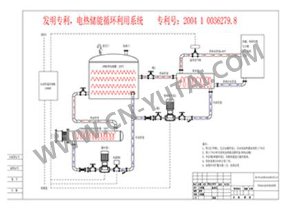 儲能(néng)電(dian)加(jia)熱器(qi)